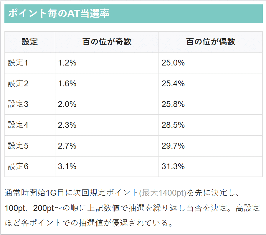 スマスロ リゼロ（リゼロ2） 設定6確定台 9200G実践データ 設定