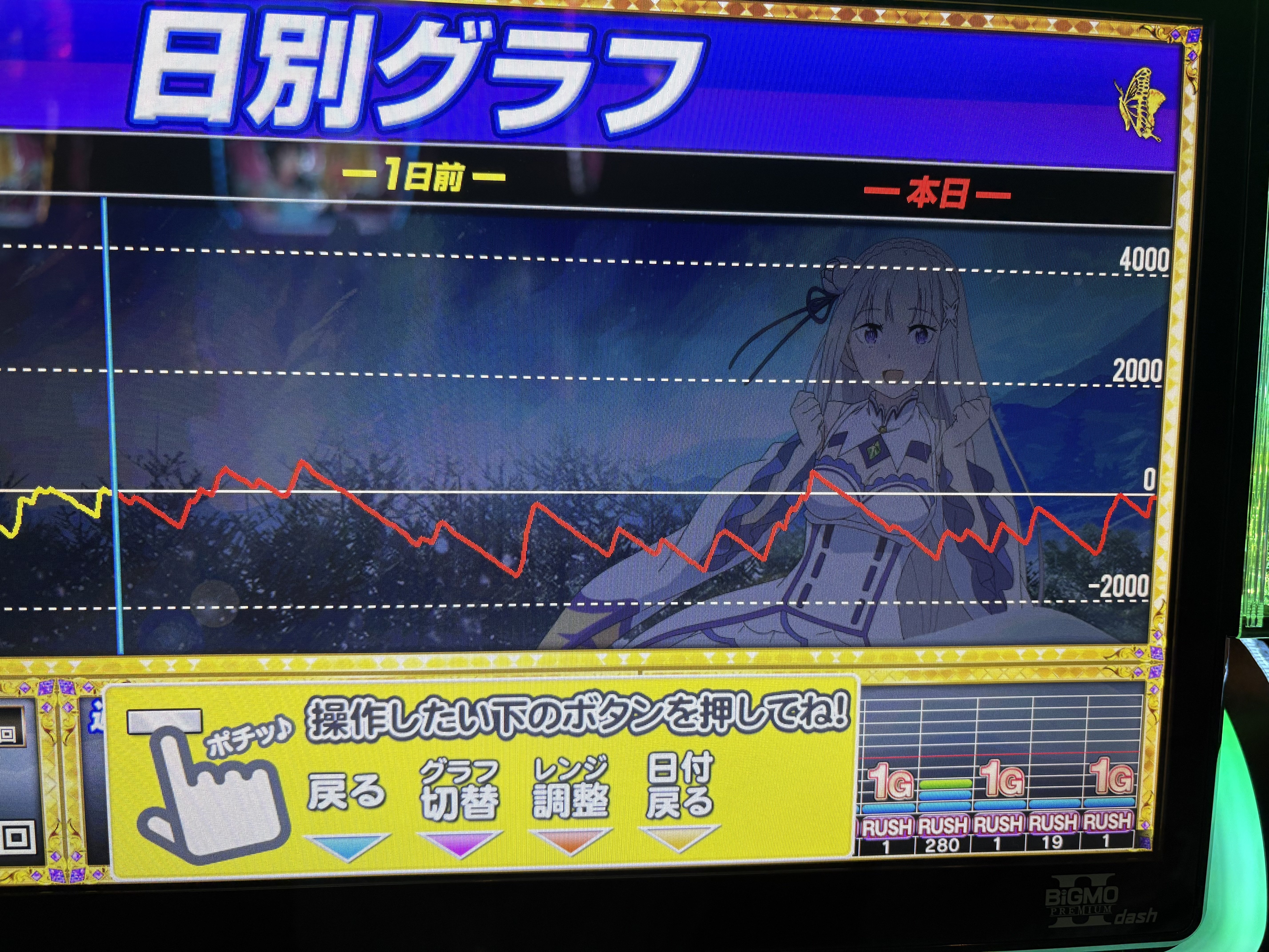 スマスロ リゼロ（リゼロ2） 設定6確定台 9200G実践データ 設定