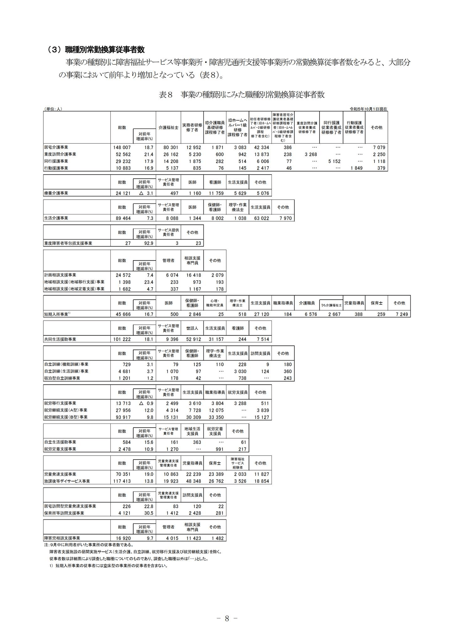 厚生統計要覧 平成２５年度/厚生労働統計協会/厚生労働省（単行本） 厚生統計要覧 平成25年度/厚生労働統計協会/厚生労働省
