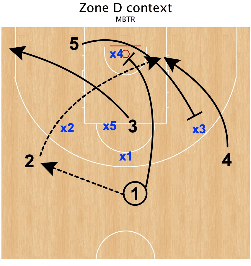 1-1-3 Zone Defense、およびZone Offense vs 1-1-3 Zoneの解説
