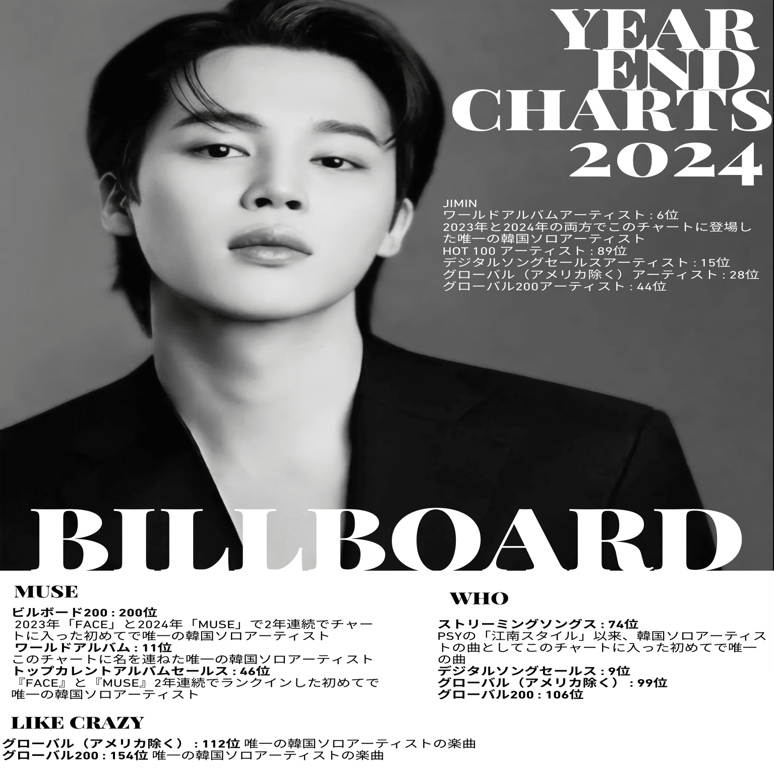BTSジミン2024年米🇺🇸Billboard 年末決算チャート掌握✨️「K
