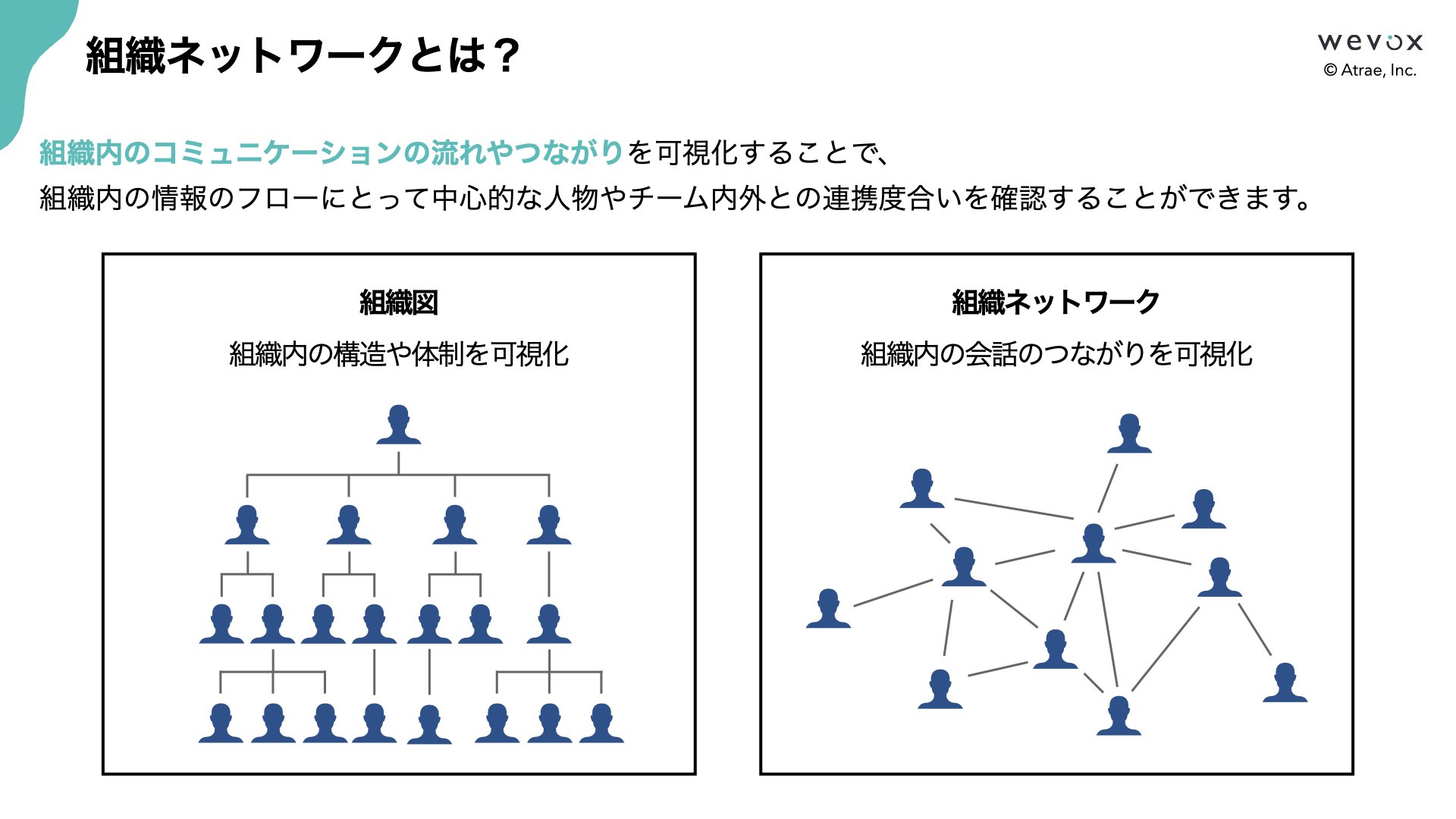 組織づくり その診断と手順 自走型組織3つの条件。心理的安全性ゼロ企業の変革から学ぶ