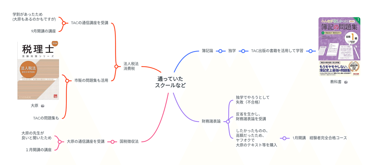 値下　合格しました【2024年税理士通信講座】大原　簿記論　初心者一発合格コース 値下 合格しました【2024年税理士通信講座】大原 簿記論 初心者一発