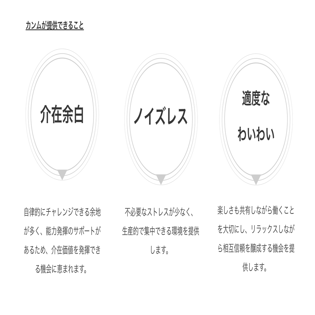 枠を越えて挑戦できる「余白」。CHROが語る社員への約束｜カンム公式note