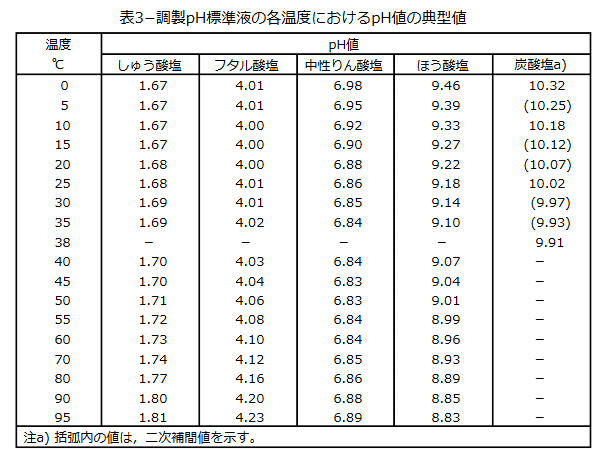 令和6年12月(第75回) 環境計量士(濃度)解説｜イナ