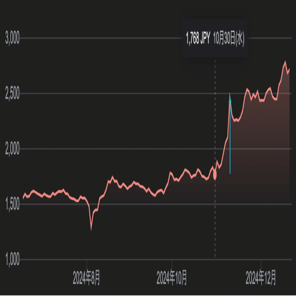 教訓】仮想投資失敗で借金生活。今後について｜投資失敗から人生を考える人