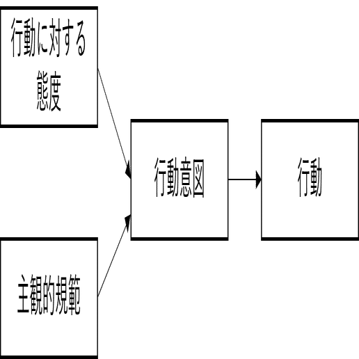 転職: ネットワークとキャリアの研究 (MINERVA社会学叢書 4) | M
