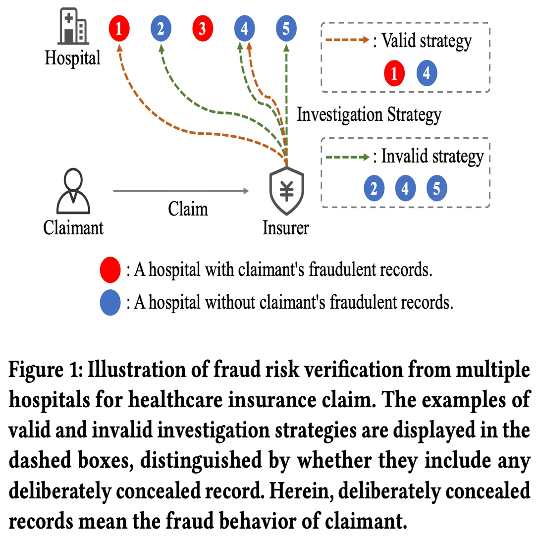 KDD 2024参加報告②-金融でのAI利用やLLM・グラフを中心に学会聴講