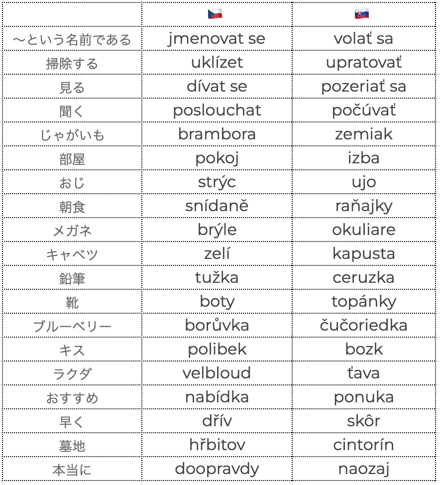 チェコ 何 語