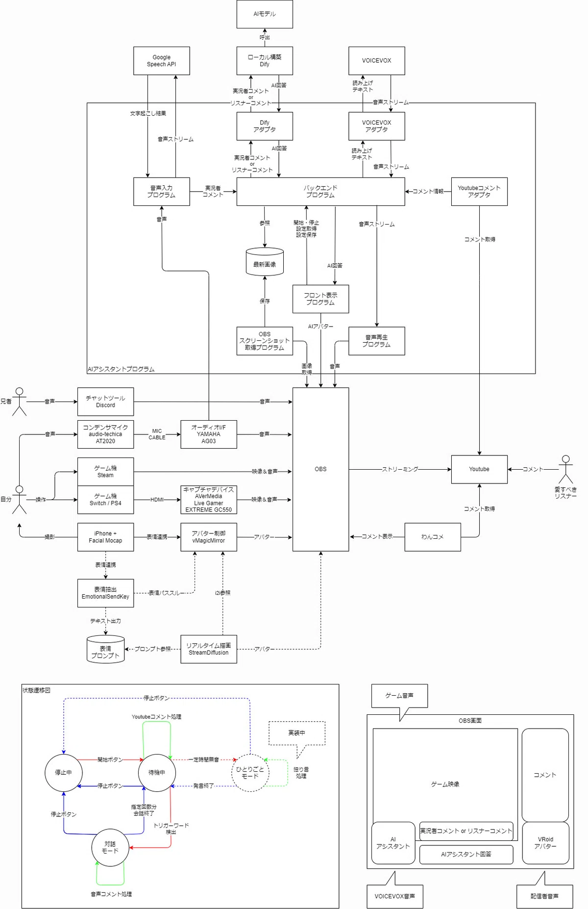 [Personal Development] The Story of Spending a Year Building My Own AI ...