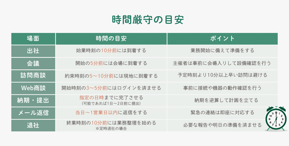 時間厳守の目安