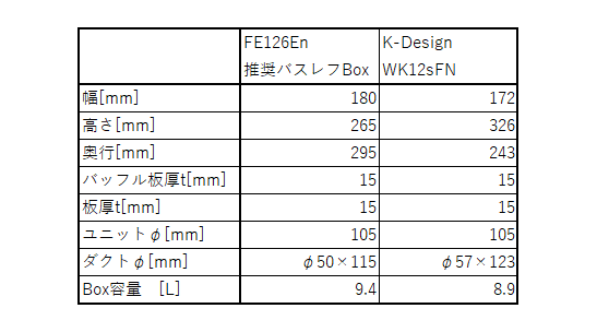 彼らと愉快に暮らす…僕のお気に入り」 自作スピーカー2 製作記 彼らと愉快に暮らす…僕のお気に入り」 自作スピーカー2 製作記