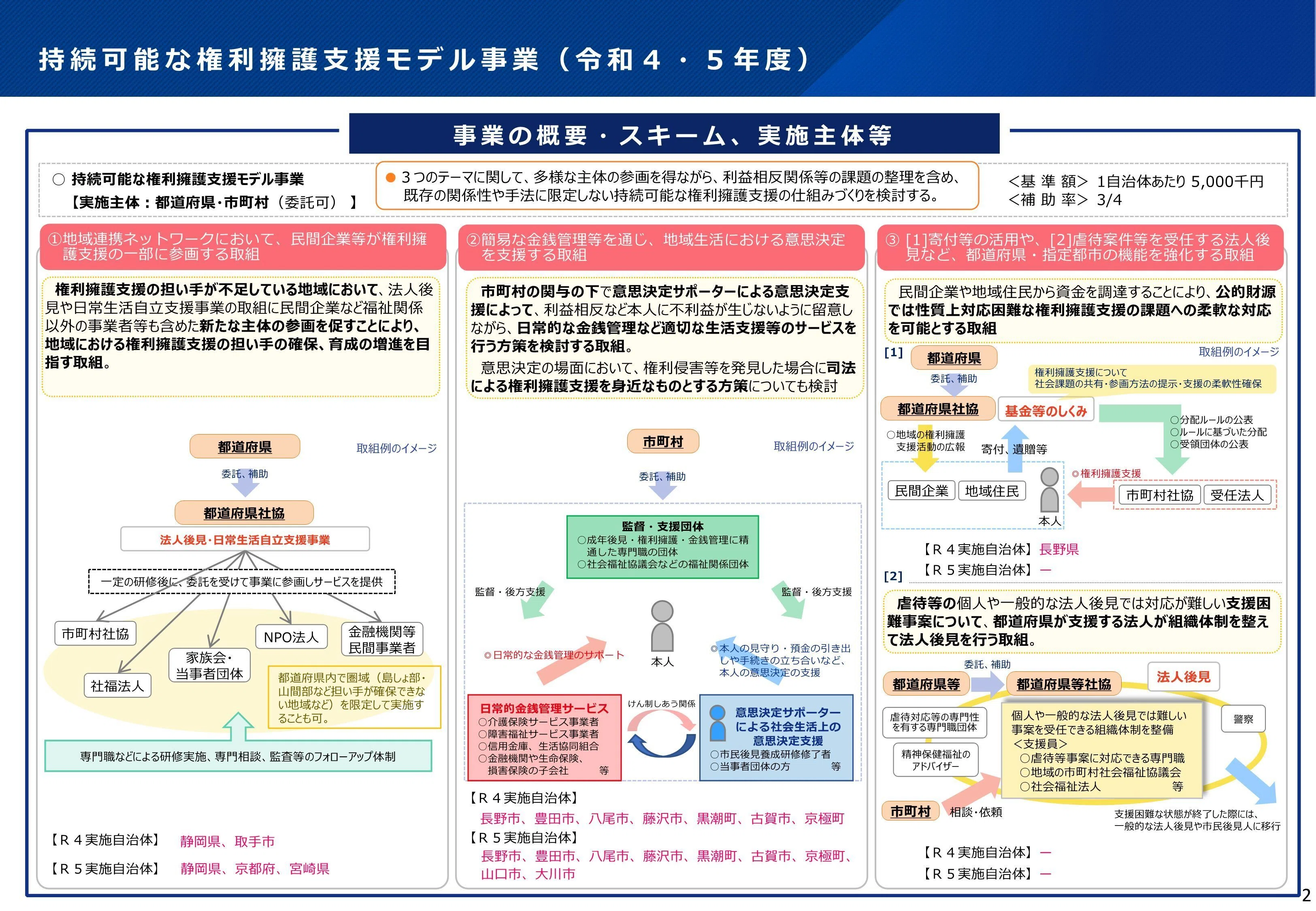 【中古】「民法の改正に関する中間的な論点整理」に対して寄せられた意見の概要 民法(債権関係)の改正に関する中間的な論点整理」に対する意見書 総合