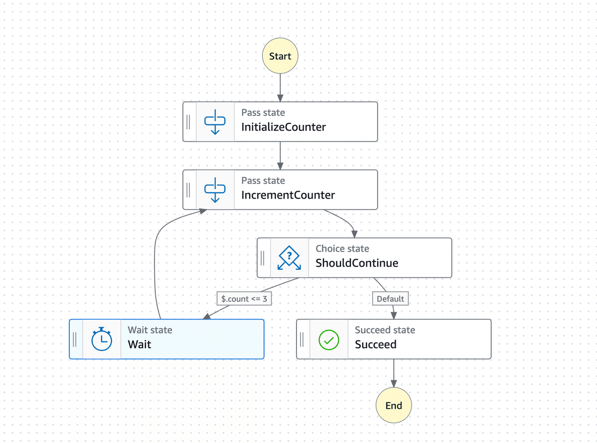 洋書 Statis analy of reli and life-test mode 洋書 Statis analy of