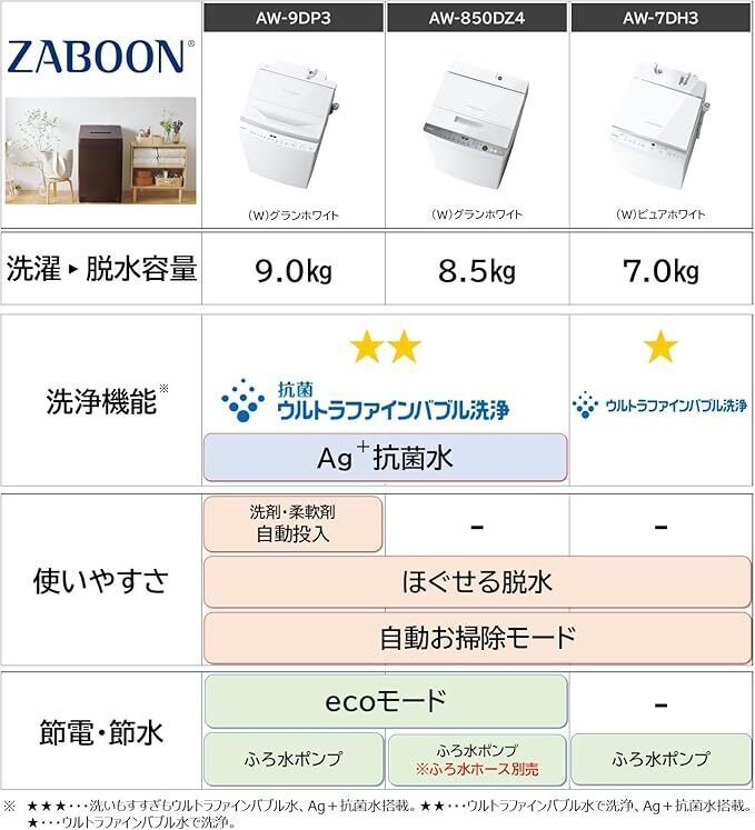 購入レビュー】東芝洗濯機AW-850DZ4(8kg)は本当に凄い？ウルトラ
