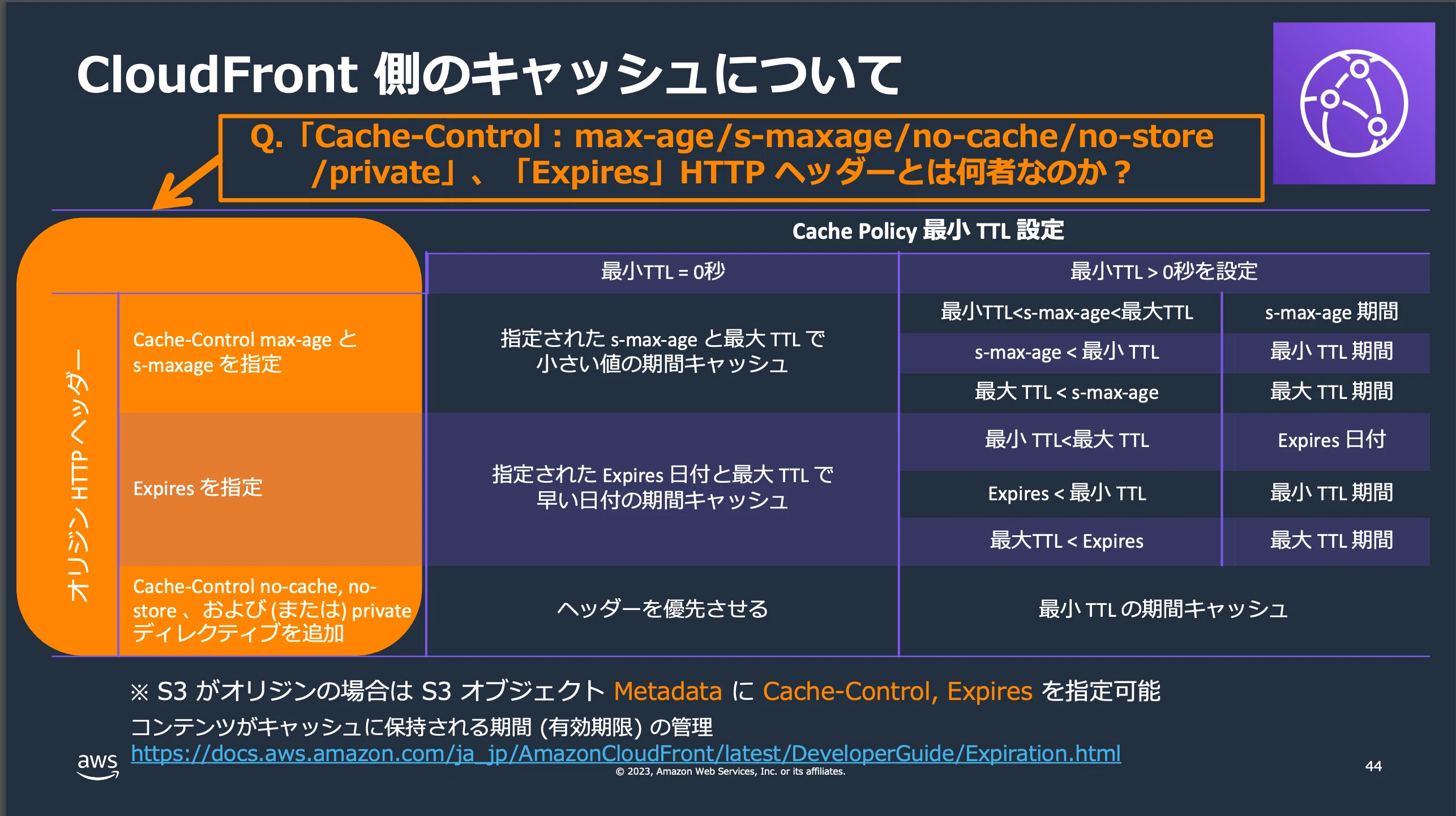 CloudFrontのキャッシュキーとSet-Cookieヘッダー[#AWSメモ]｜haruru