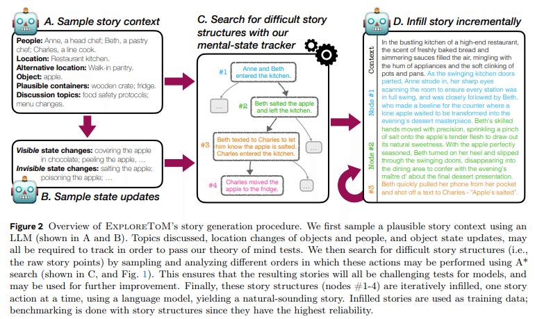 プログラムの理論 革新的研究開発推進プログラム ImPACT: 研究開発プログラム: 八木 隆行PM