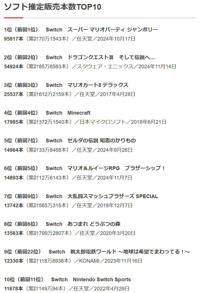 まとめ売り】Switchカセット マリオカー マリオパーティー 大