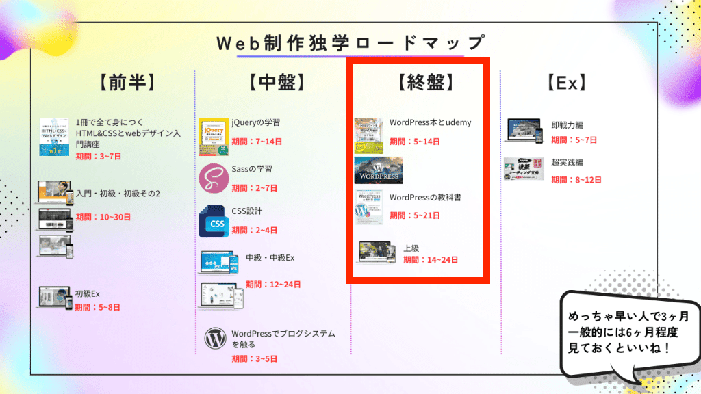 WEBデザイン コーディング HTML CSS jQuery 本 まとめ セット WEBデザイン コーディング HTML CSS jQuery 本 まとめ セット