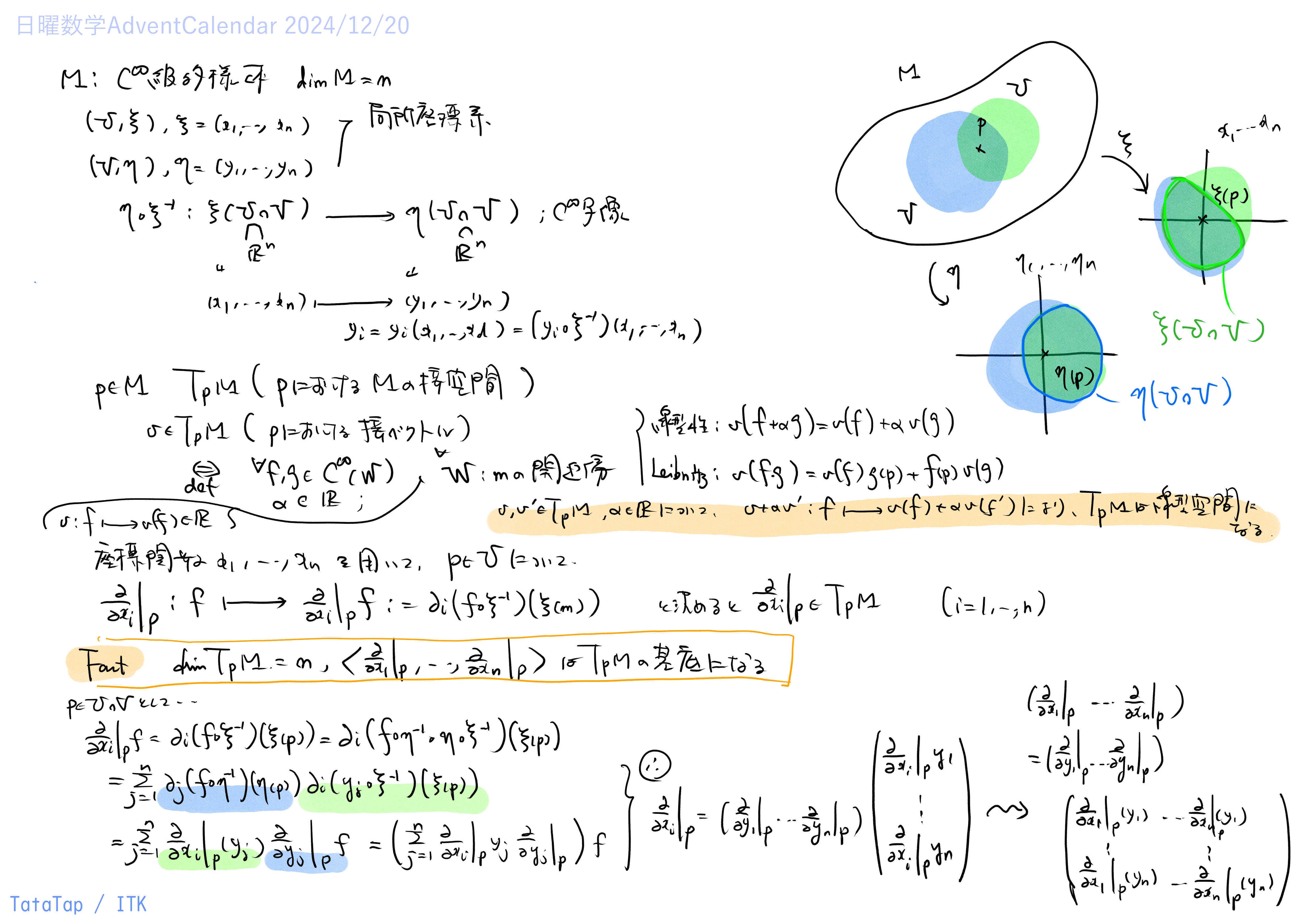 行列の積に親しむ｜TataTap