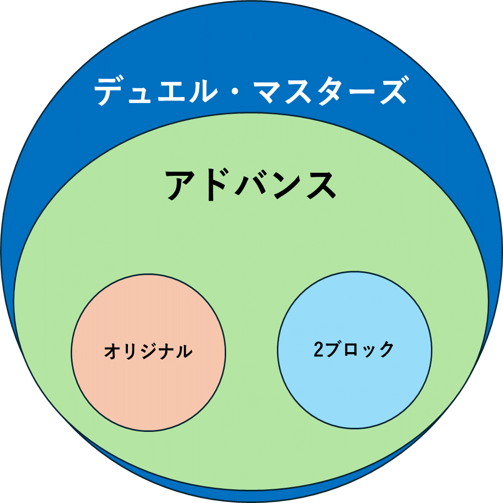 アドバンスのススメ【デュエマAdvent Calendar2024 21日目】｜すばる