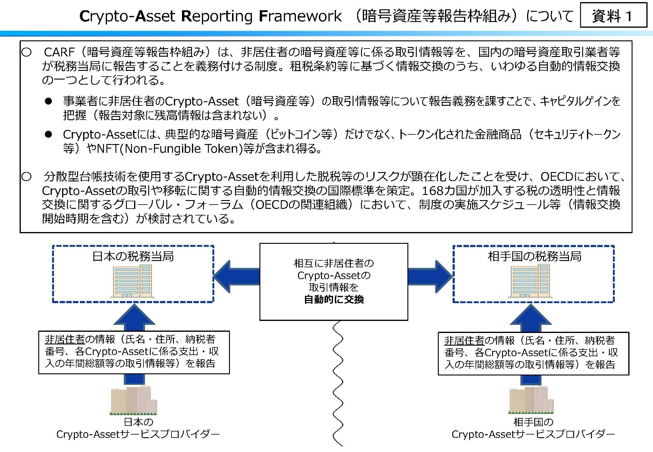 日本版CARF：暗号資産取引等に関する報告制度（非居住者に係る
