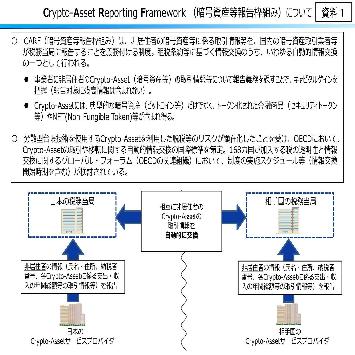 日本版CARF：暗号資産取引等に関する報告制度（非居住者に係る暗号資産等取引情報の自動的交換のための報告制度の整備）｜泉絢也・藤本剛平