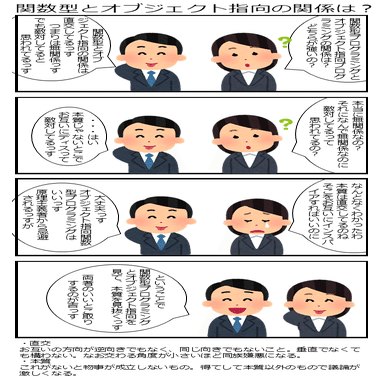 オブジェクト指向と関数型」関数型プログラミング事始め (44) 増補版(1