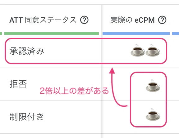 For those struggling with low AdMob eCPM｜もっち