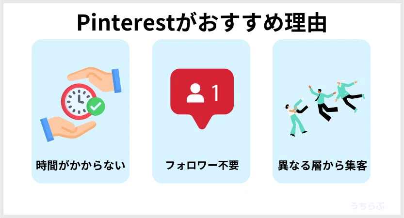 Pinterestがおすすめな理由