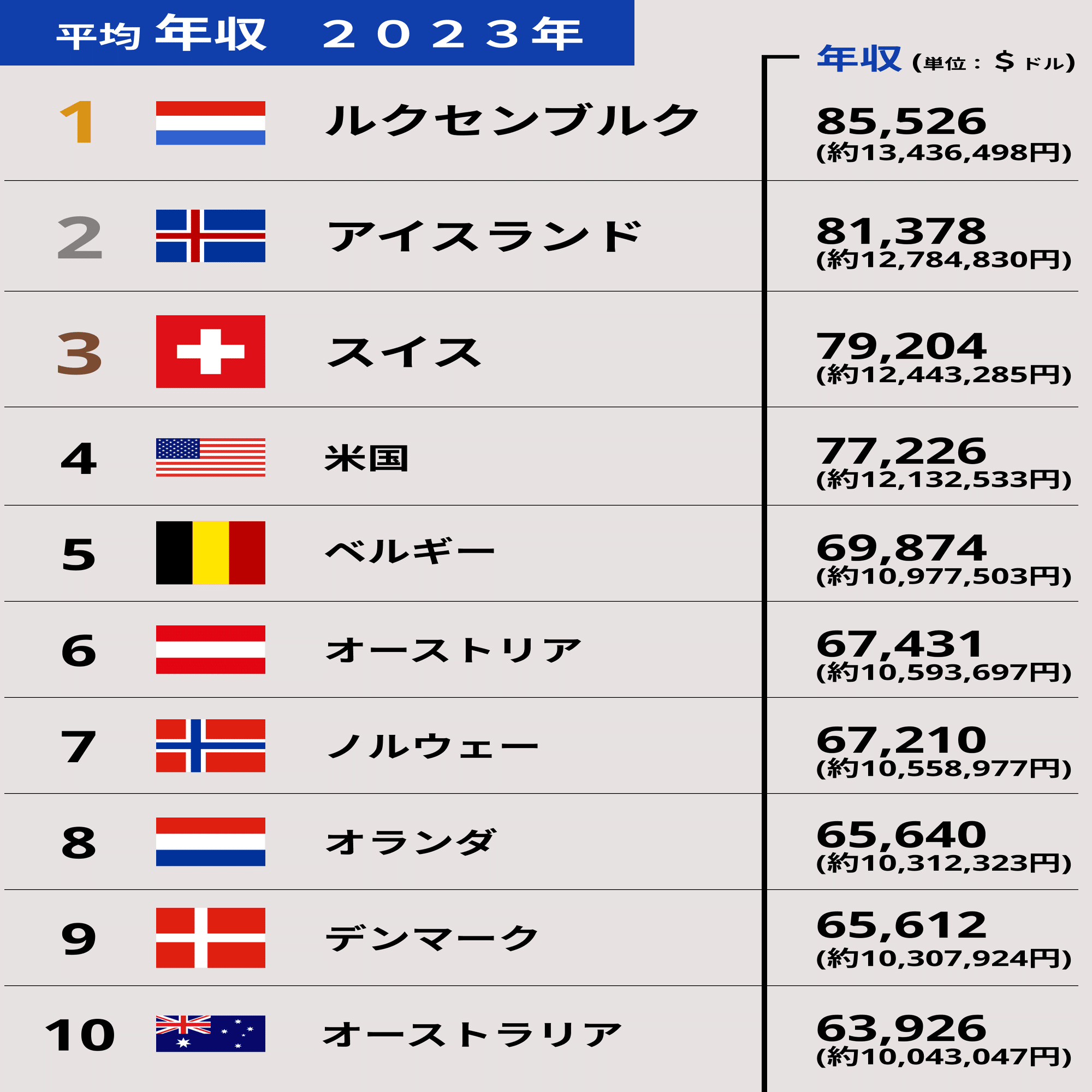 稼ぎに行く海外 -bossjob｜bossjob