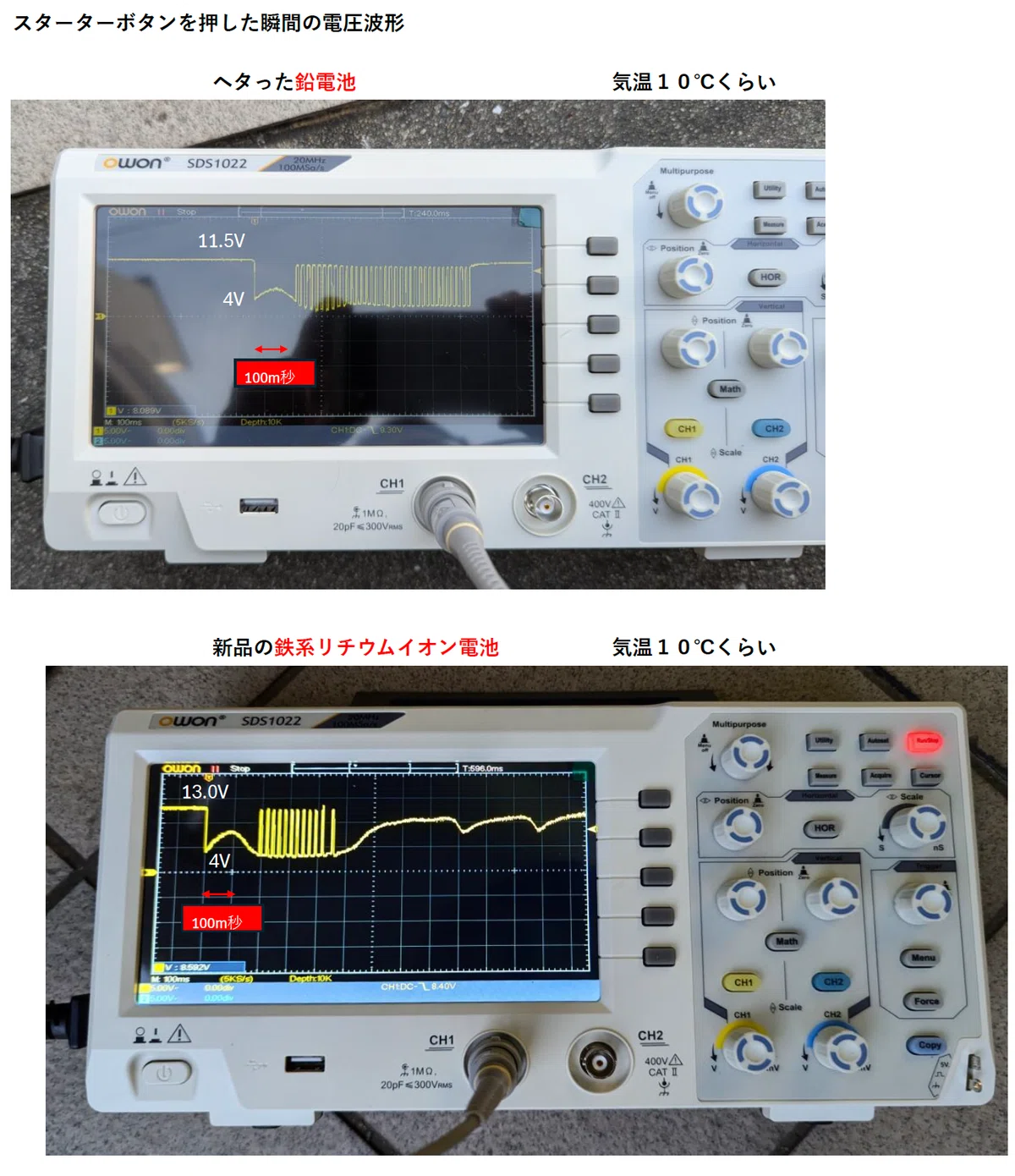OWON デジタルオシロスコープSDS8202 （owon SDS-Eシリーズデジタル 