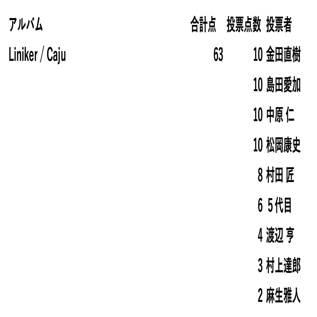 2025.1］ 決定! ブラジルディスク大賞2024｜e-magazine LATINA