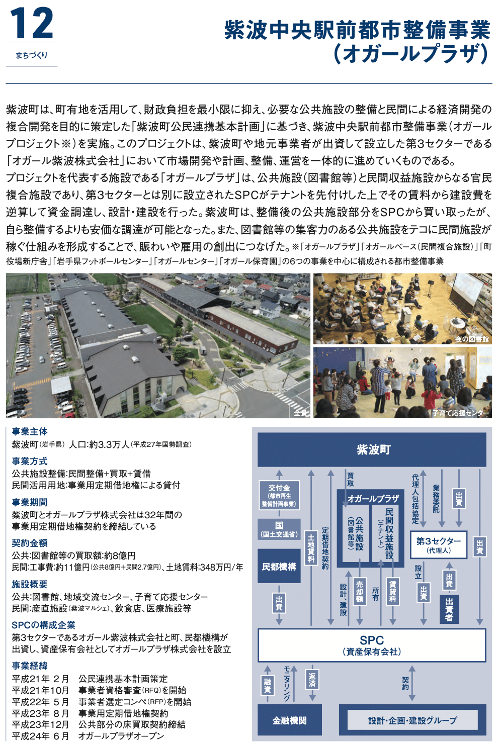 事業手法」より「何をするのか」｜合同会社まちみらい 寺沢弘樹