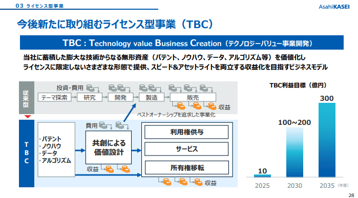 データから読み解く若年層向けブランド・マーケティング戦略