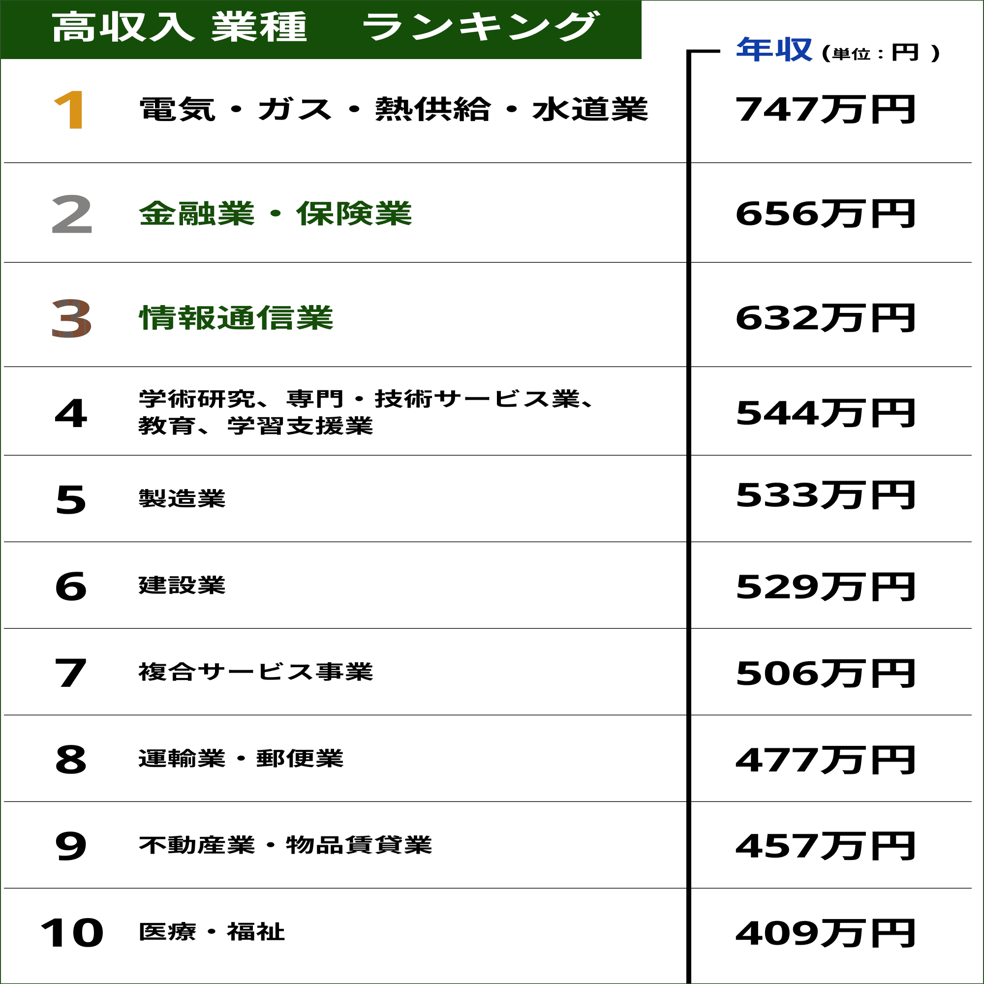 稼ぎに行く海外 -bossjob｜bossjob