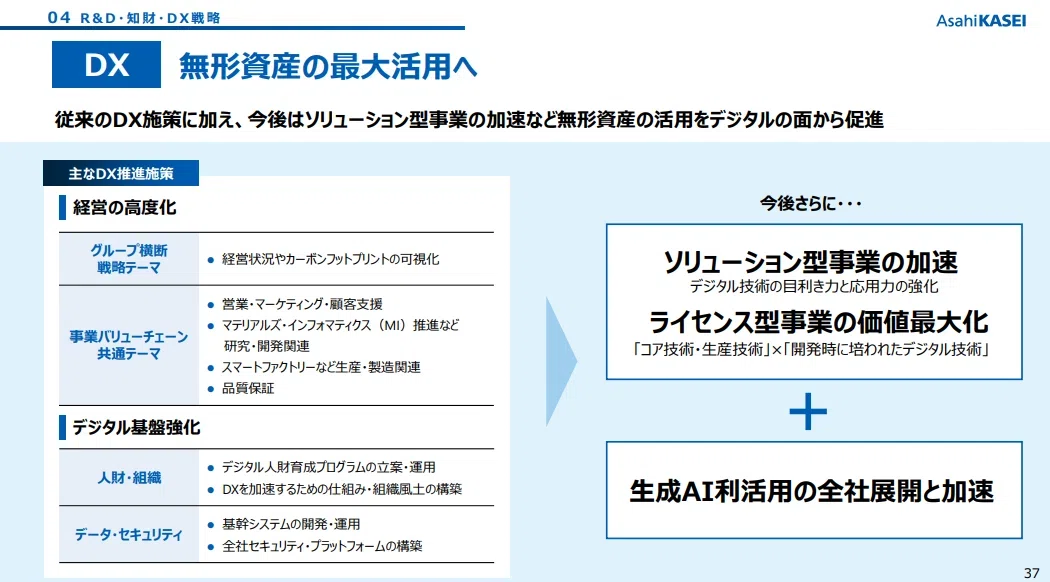2024年「無形資産戦略説明会」を開催｜Asahi Kasei DX