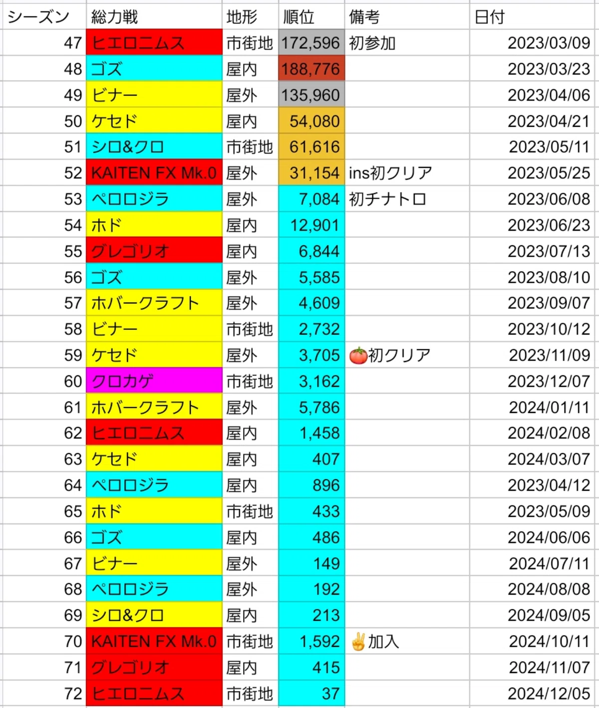 自己紹介とかやること｜ぬるまゆ