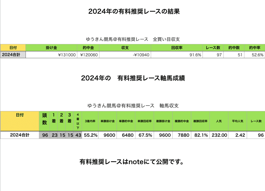 POG 馬券砲！出走予定馬評価 12/21 土曜 有料（1レース）｜ゆうきん@競馬