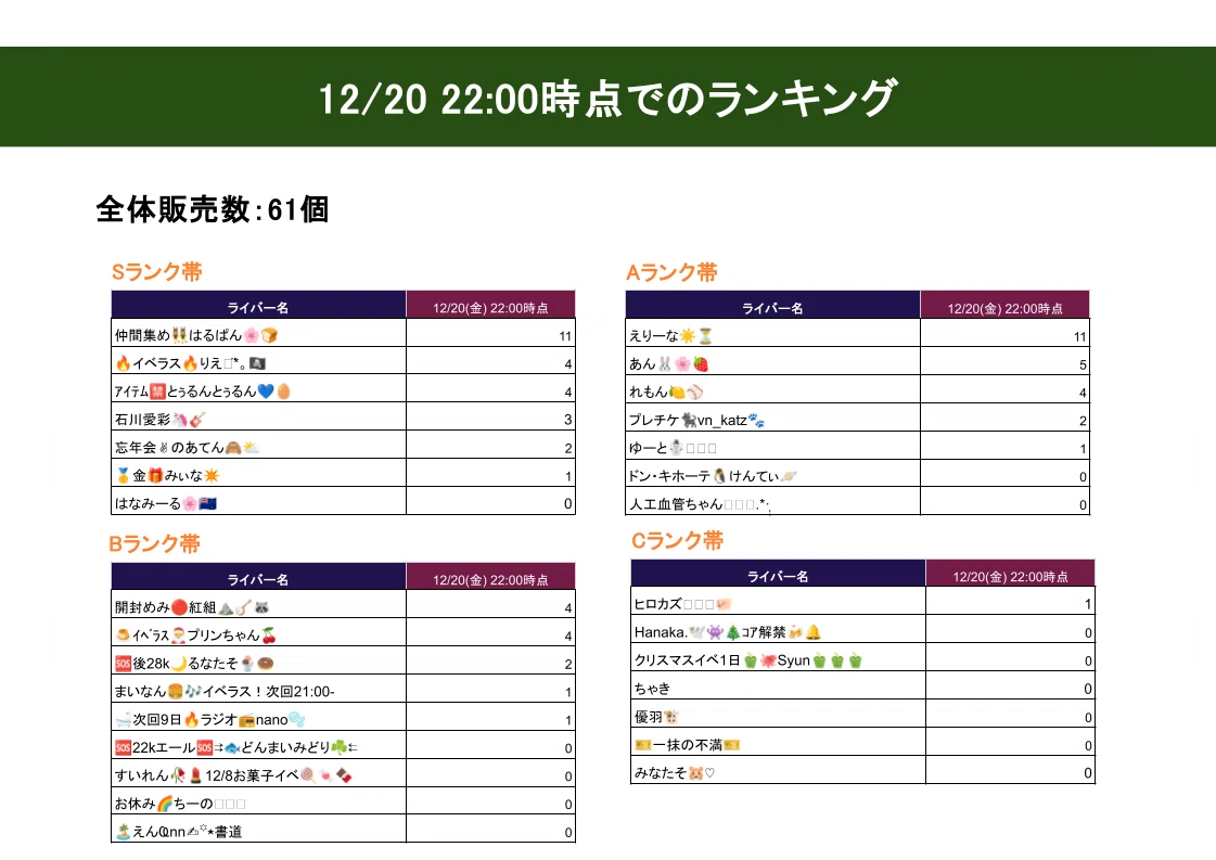 購入方法とご注意】枠のみんなで挑戦！Sell Me Goods！格之進編