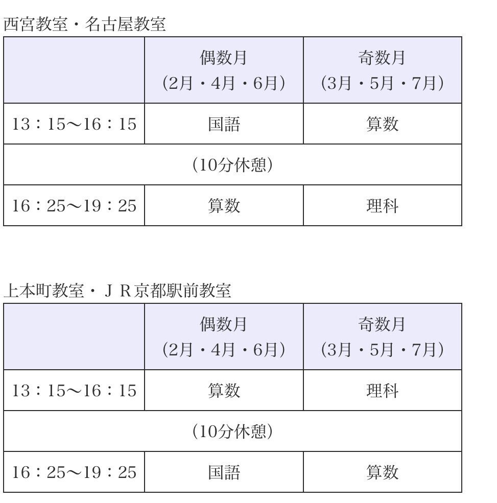 中学受験】小6、灘猛特訓前期|ぽりぽり医 中学受験】小6、灘猛特訓前期|ぽりぽり医