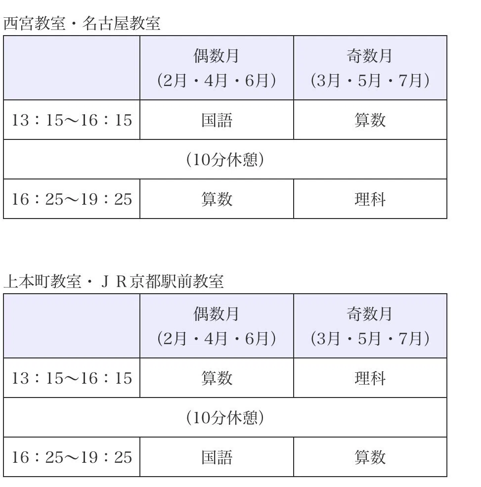 中学受験】小6、灘猛特訓前期｜ぽりぽり医
