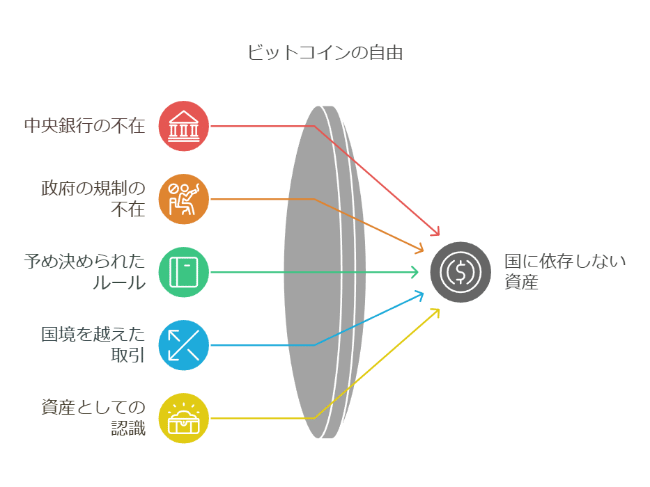 コイン投資入門 誰でもできる! 宝探し感覚の投資メソッド Amazon.com: コイン投資入門――誰でもできる! 宝探し感覚の投資