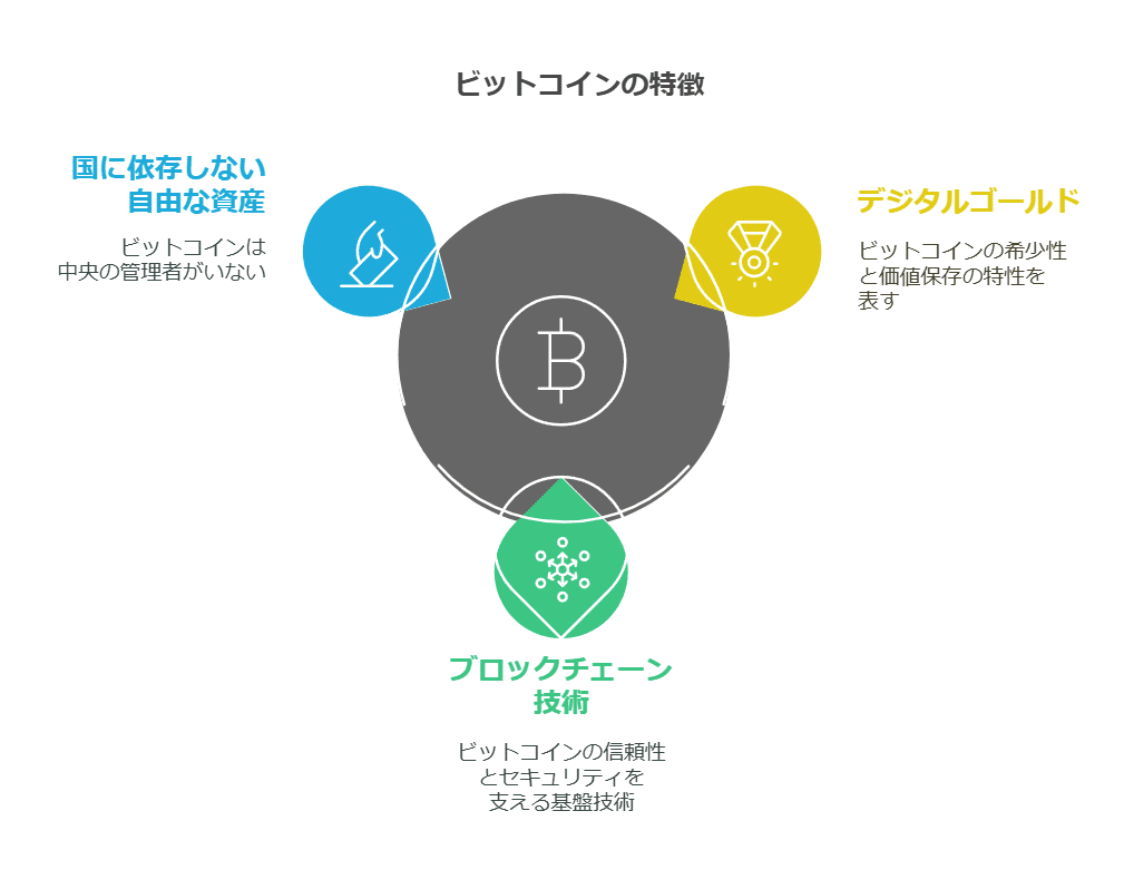知識ゼロからのビットコイン・仮想通貨入門 （芽が出るシリーズ） 廣末紀之／著