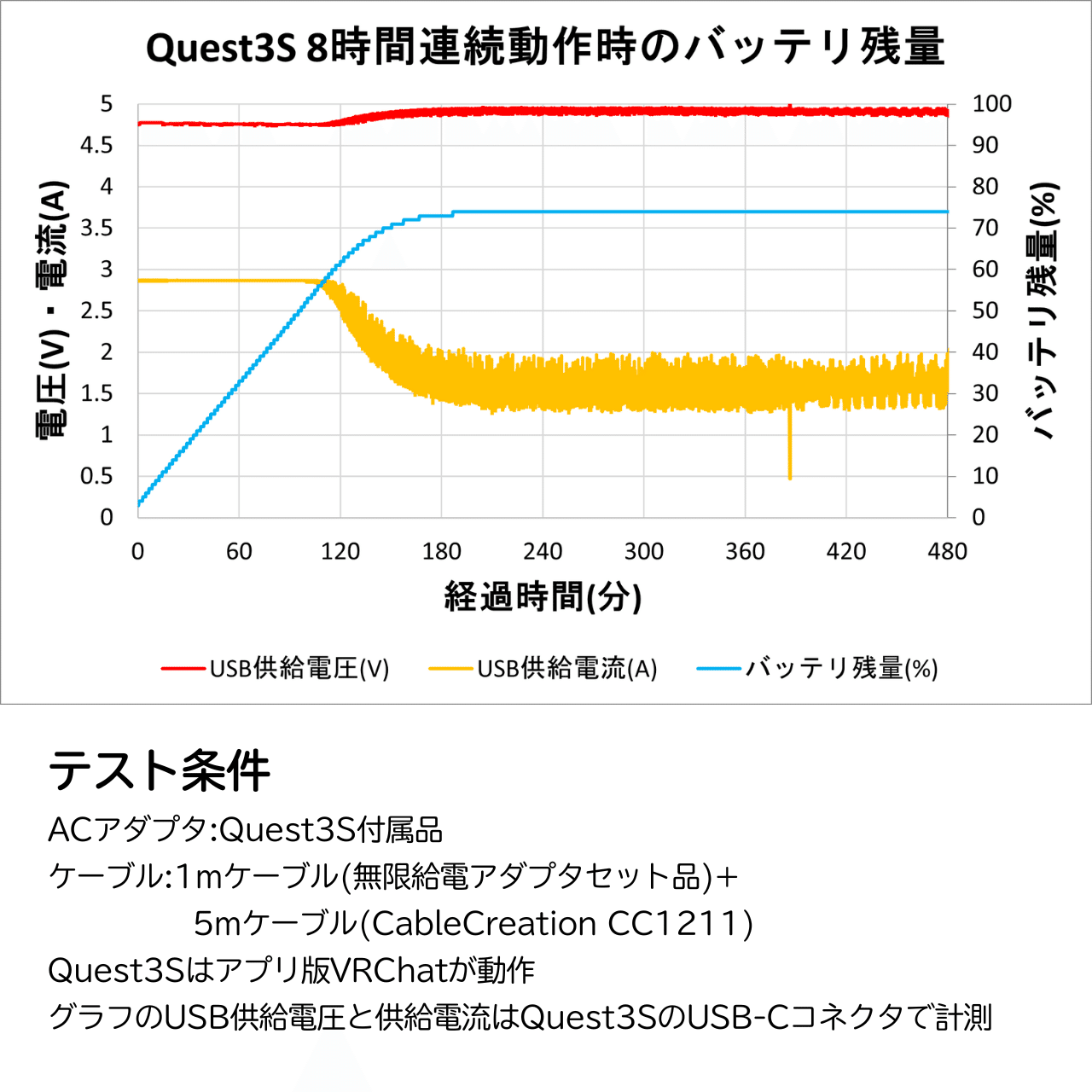 プレスリリース】世界初！Quest3でも稼働時間無限！ 無限給電アダプタ