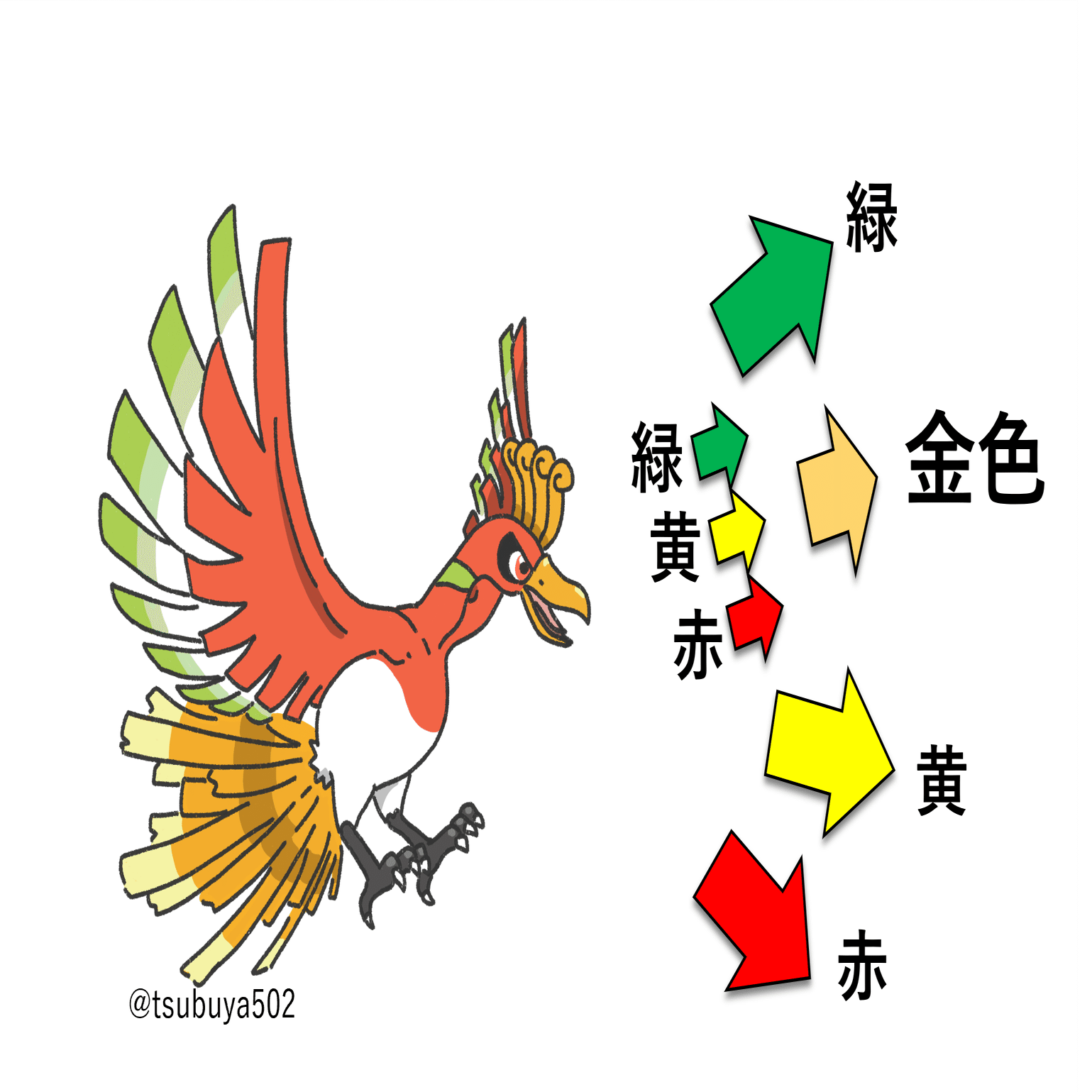 ホウオウ まとめ ポケポケ』新パックの「ホウオウex」にトレス疑惑騒動―公式が