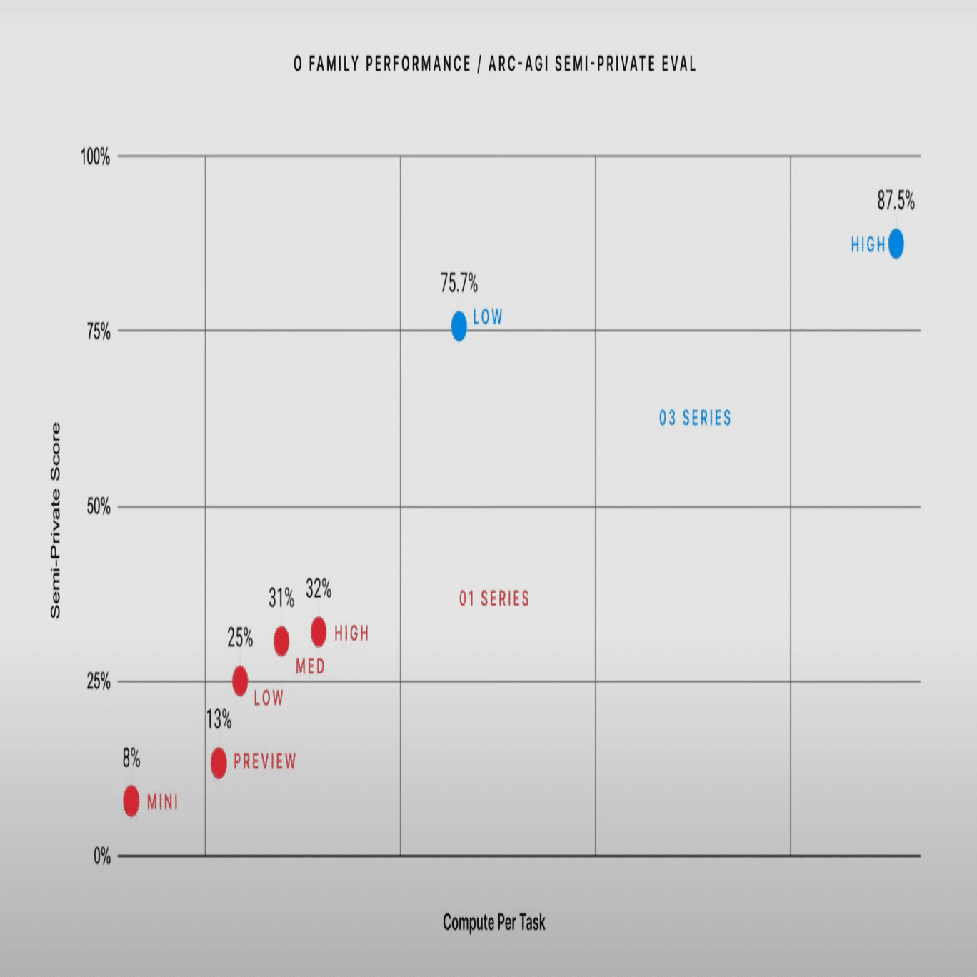 12 Days of OpenAI: Day 12「o3登場：推論の常識を覆す瞬間」｜Zun-Beho