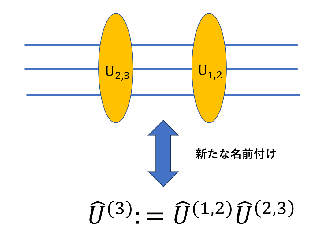 量子力学において物理量を定義するとは？：「堀田量子」第2.5章