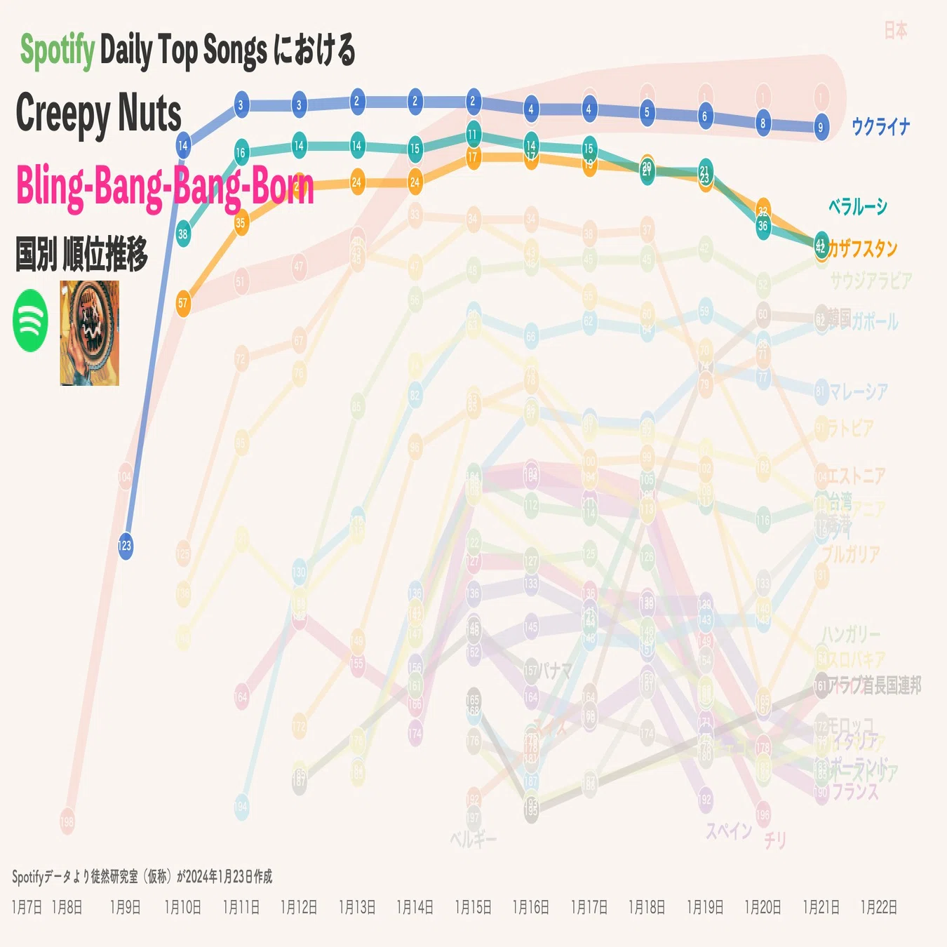 Bling-Bang-Bang-Born」なぜ東欧から?海外ヒットの構造をデータ可視化