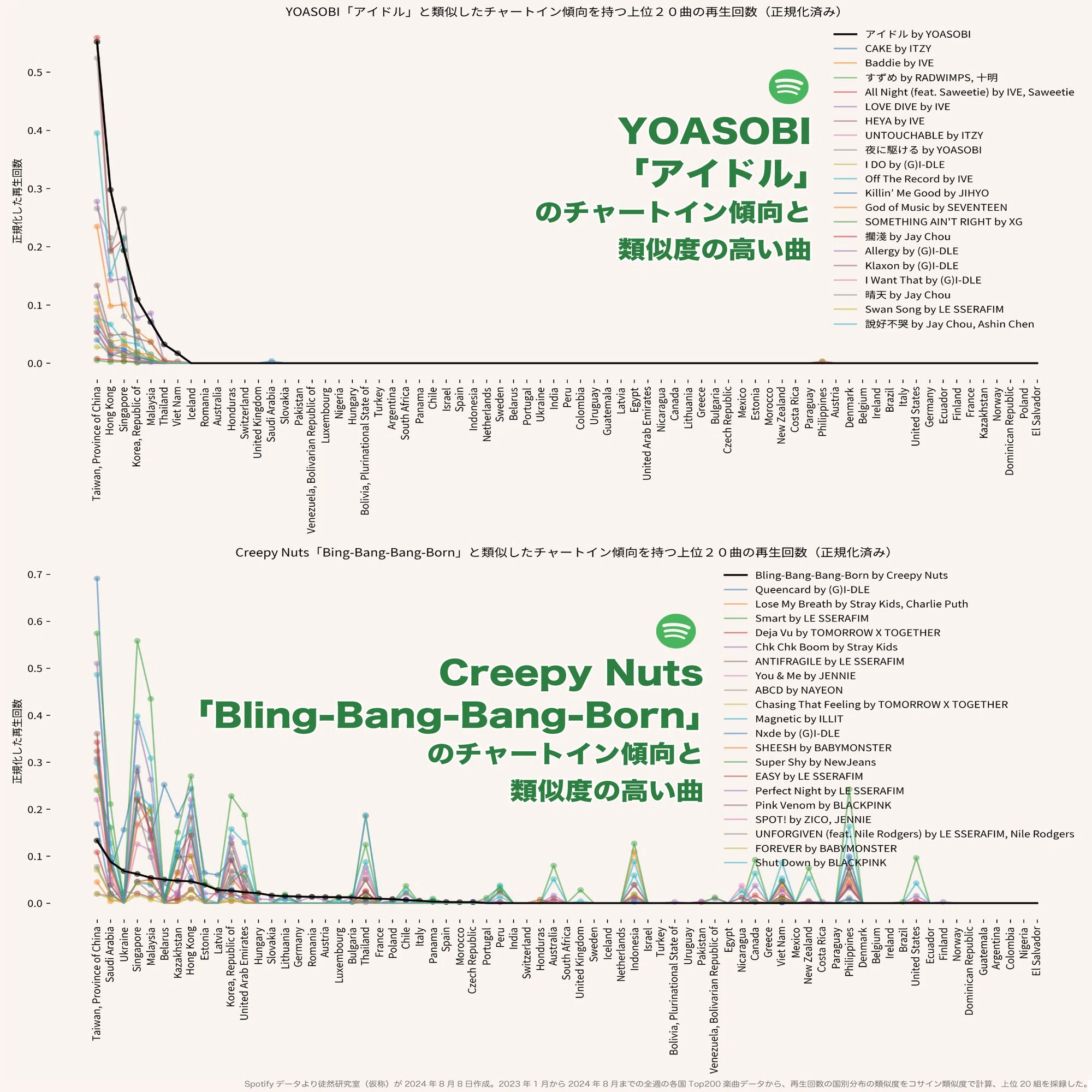 Bling-Bang-Bang-Born」なぜ東欧から?海外ヒットの構造をデータ可視化
